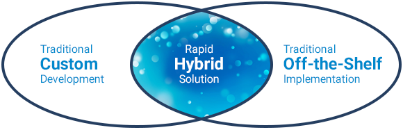 G2C Hybrid Solution