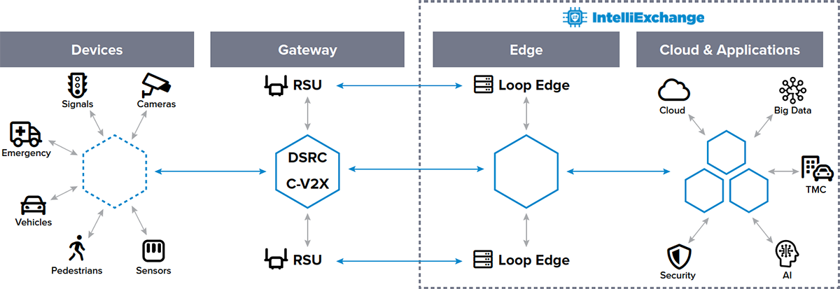 IntelliExchange Line Diagram