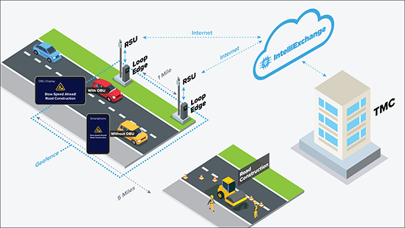 IntelliVideo