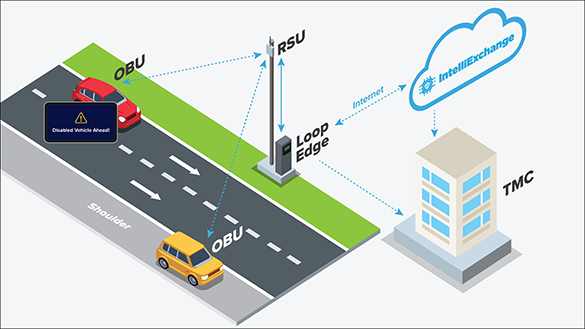 IntelliVideo