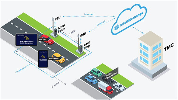 IntelliConnect Traffic Congestion