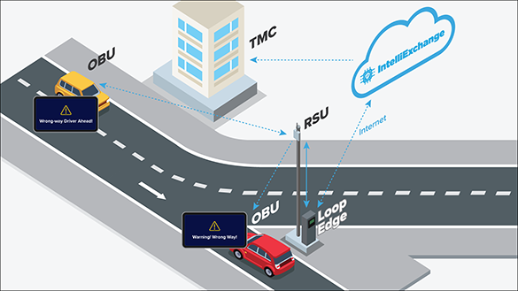 IntelliConnect Wrong-way Driving